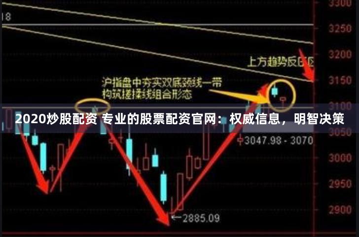 2020炒股配资 专业的股票配资官网：权威信息，明智决策